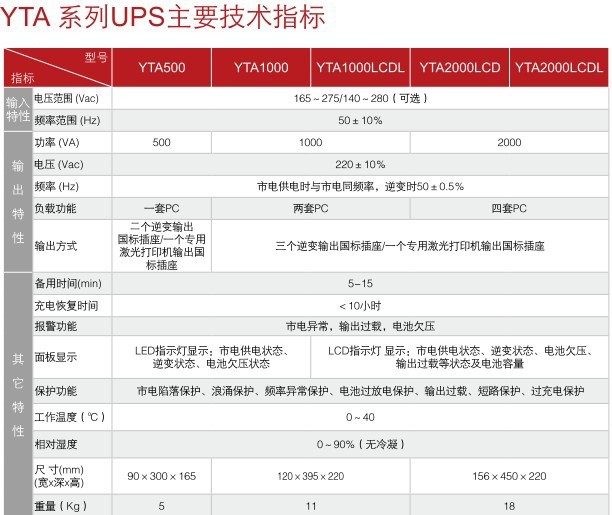 科华UPS电源YTA精卫系列(图1)
